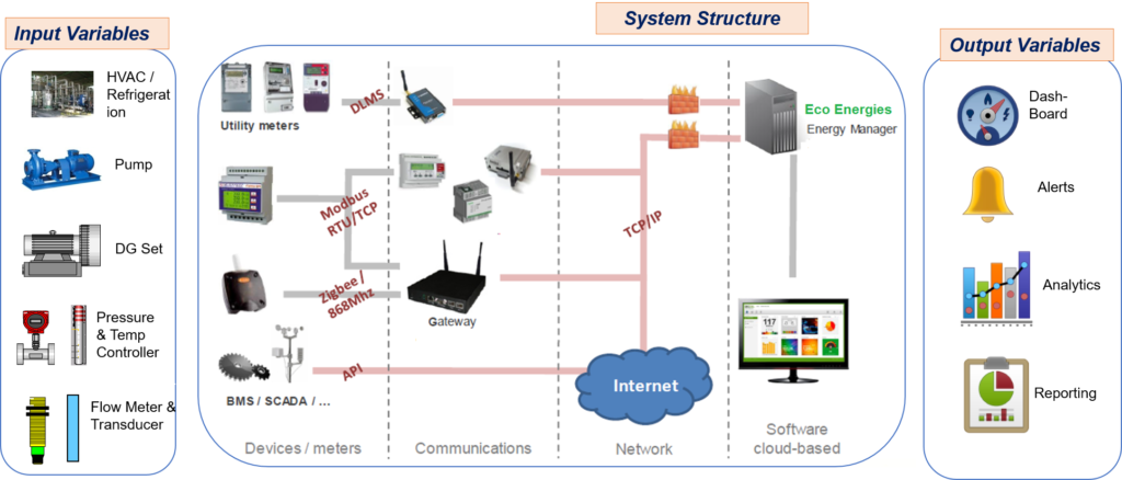 Home Energy Monitoring System