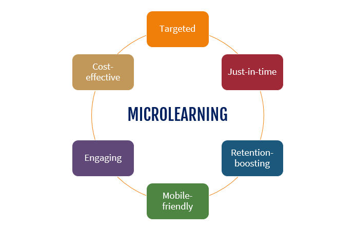 Microlearning and Nano-Degrees Graphic