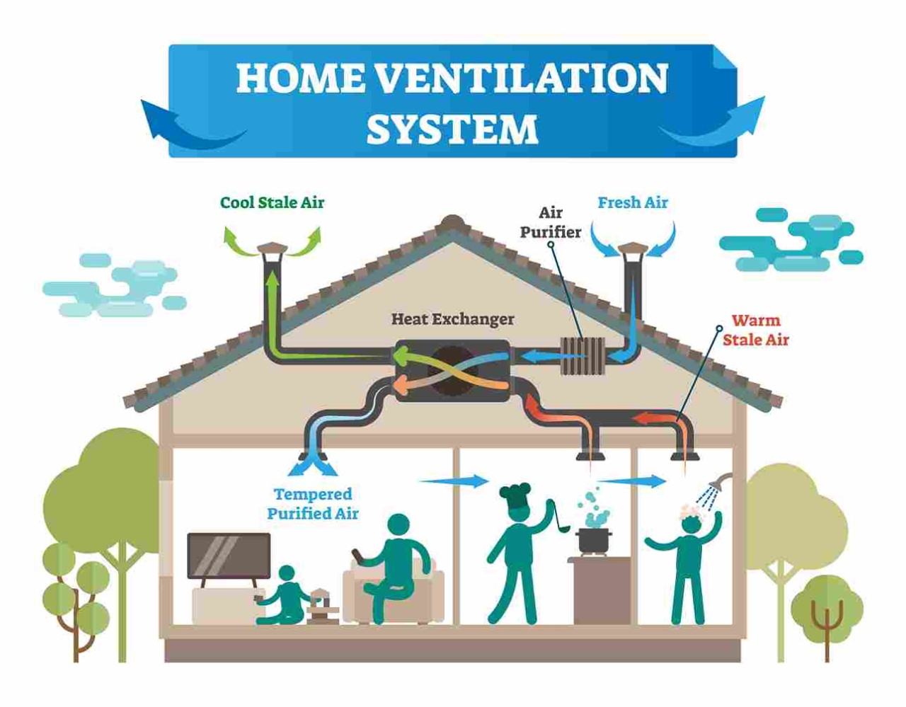 Nature-inspired home ventilation