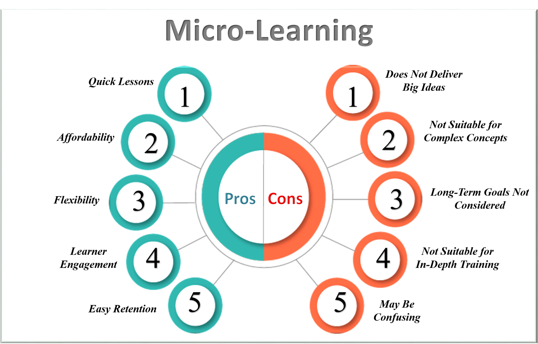 Microlearning and Adaptive Learning Graphic