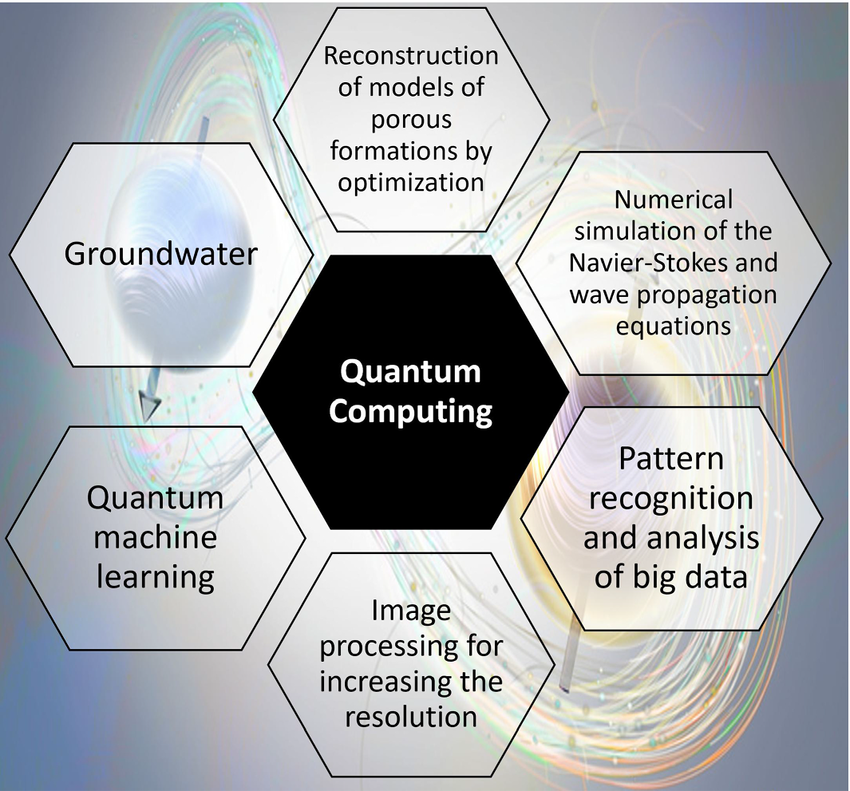 Quantum Computing and AI Synergy Graphic