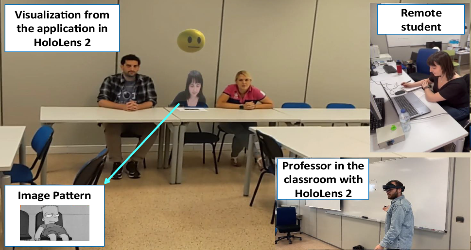 Remote Learning with Holograms