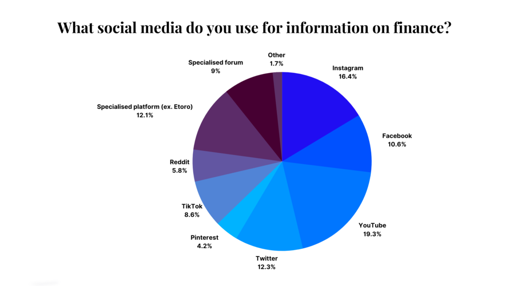 Social Influences on Finances