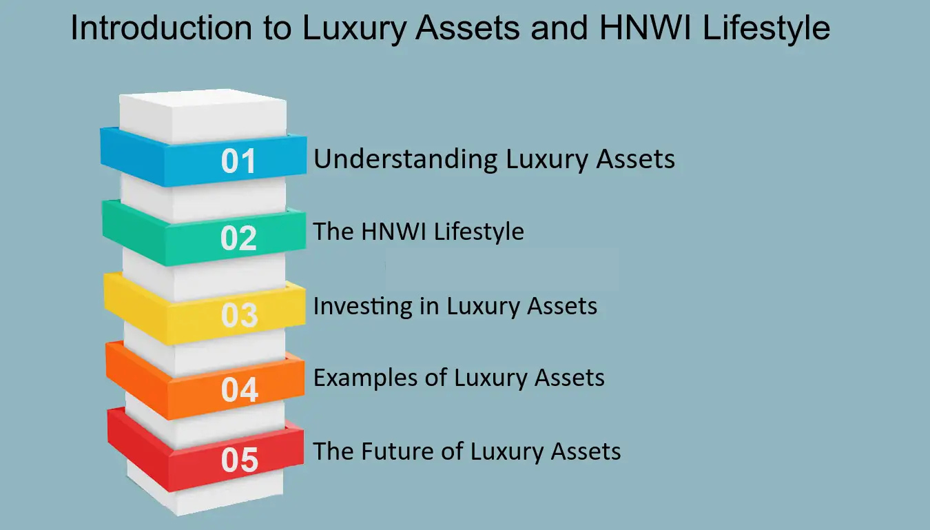 Luxury Asset Options Image