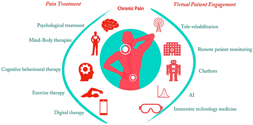 VR Pain Management